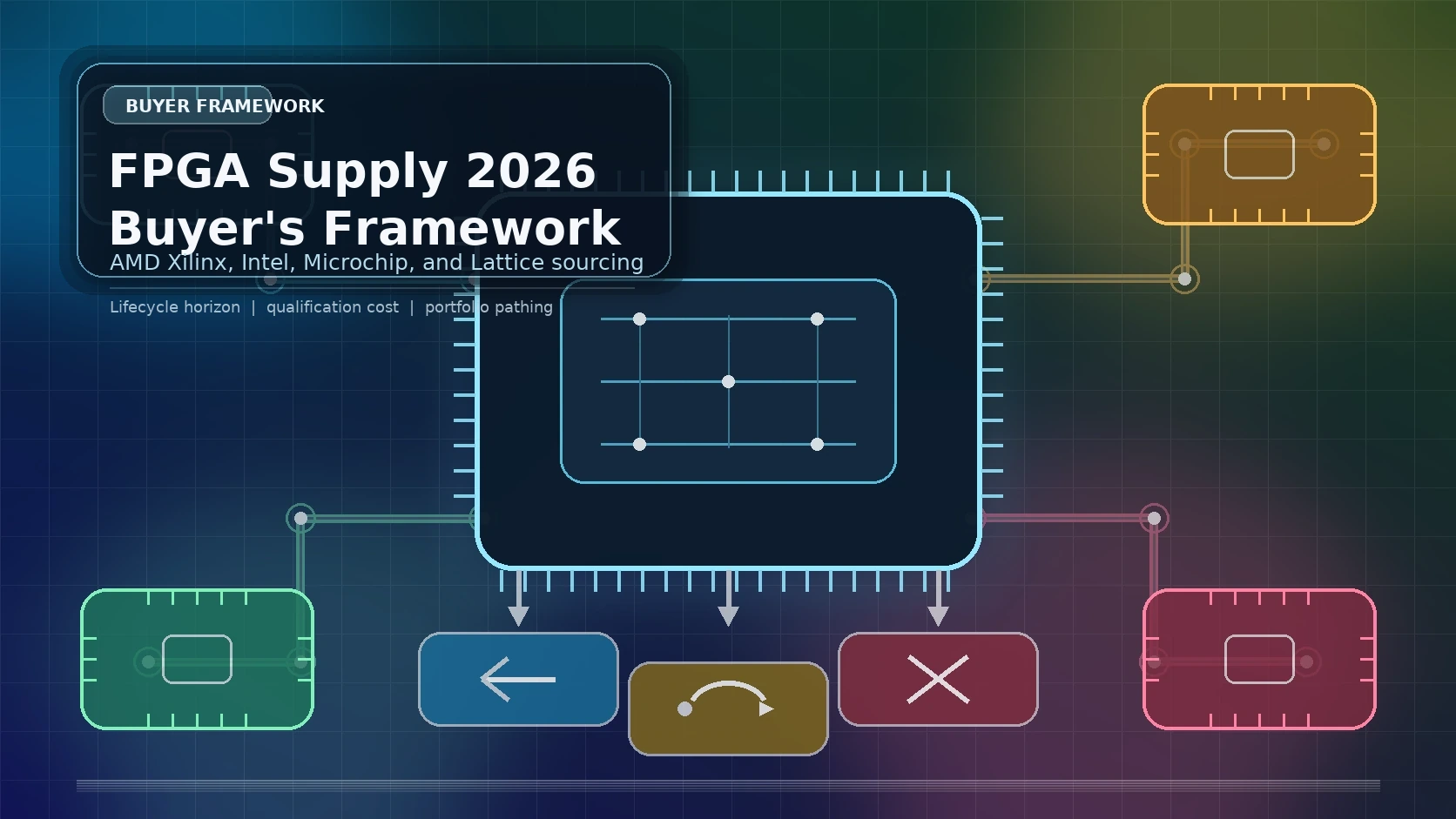 FPGA sourcing framework for AMD Xilinx, Intel Altera, Microchip, and Lattice in 2026 | TrustCompo