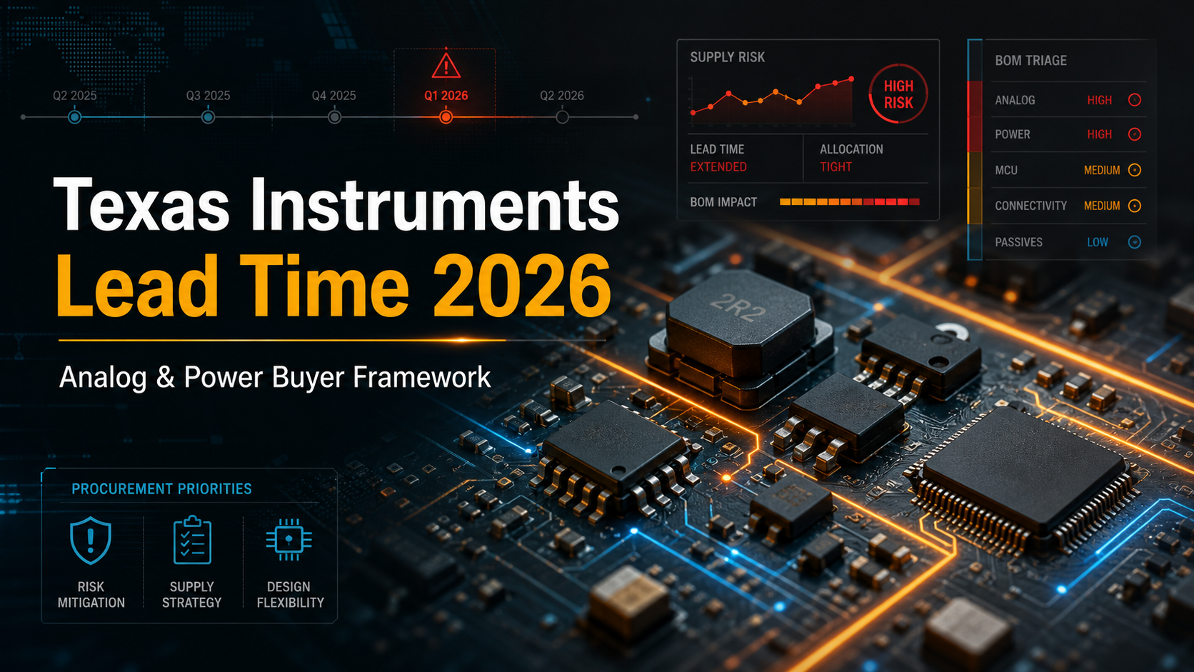 Editorial cover showing TI analog and power sourcing pressure in 2026 with chip packages, supply dashboard glow, and buyer-framework title | TrustCompo